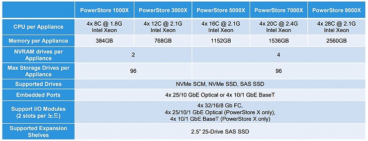 Dell EMC PowerStoreX_4.JPG